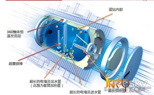 美的F50-30B3雙管速熱儲(chǔ)水式電熱水器1199元